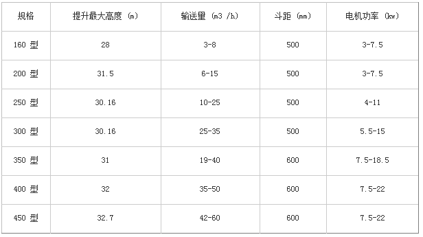 斗士提升機技術參數(shù)